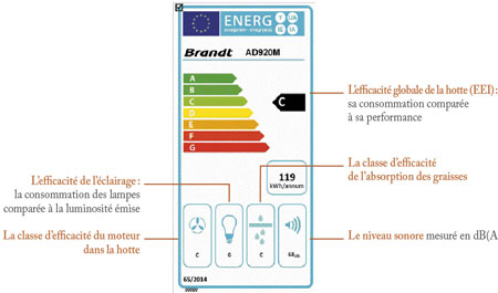 Fiche énergie label Brandt 